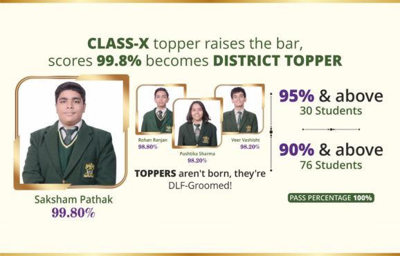 DLF Public School ranked among best schools in Raj Nagar Extension